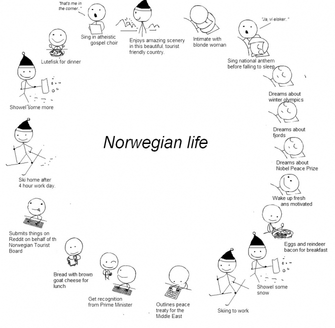 small_norwegian life
